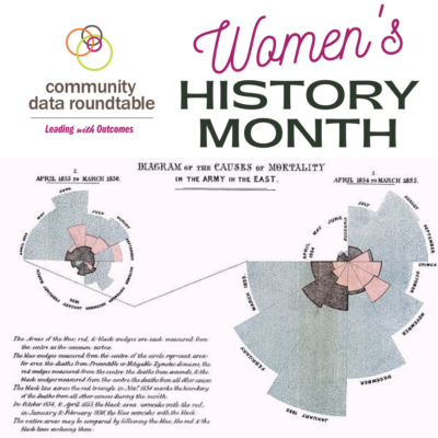 Women’s History Month Celebration – Let’s Celebrate All The Women in Community Data!